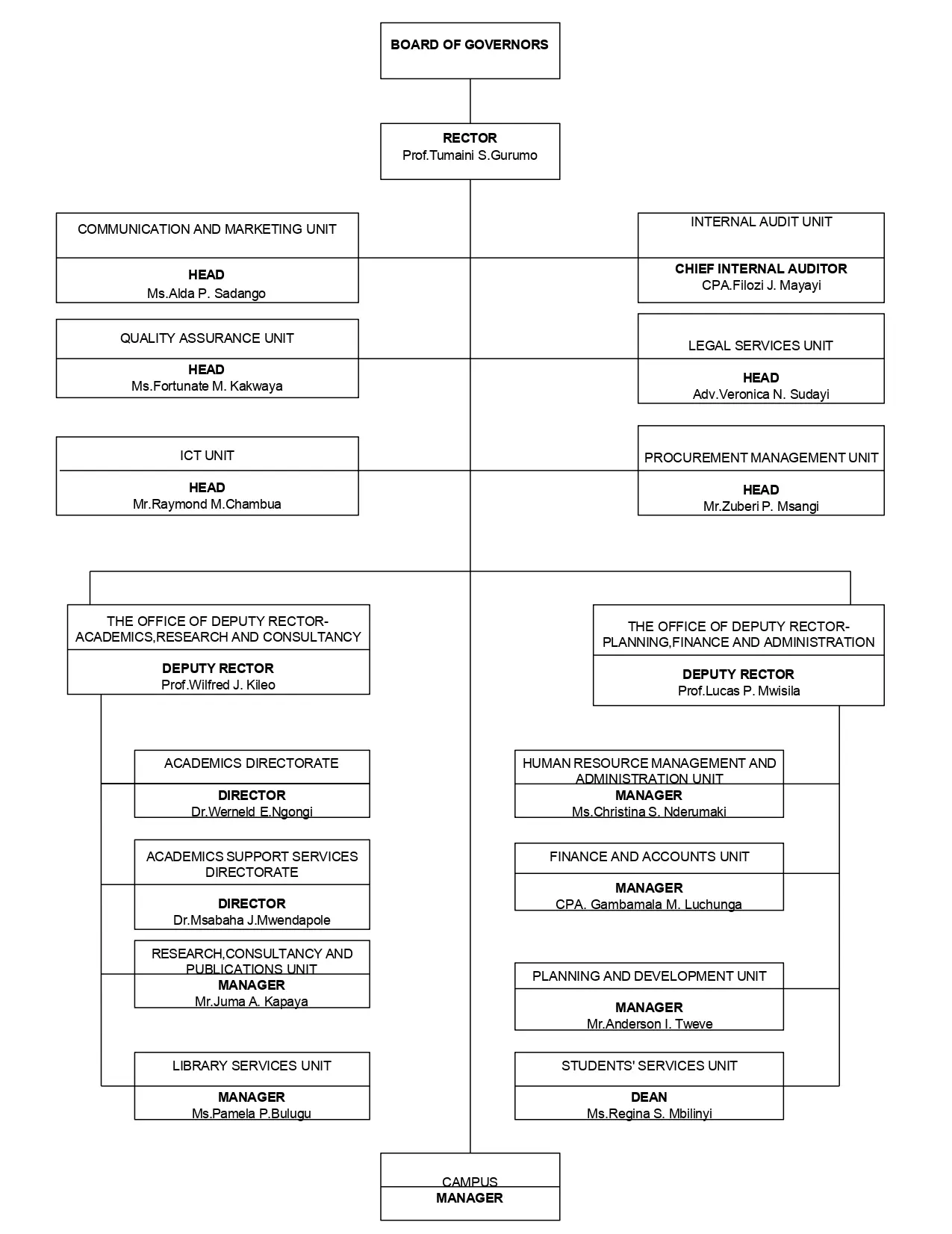 Organization Structure.pdf 1_page-0001.jpg